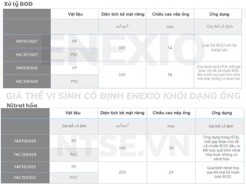 gia-the-vi-sinh-co-dinh-hieu-khi-dang-ong-xu-ly-nuoc-thai